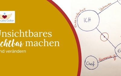 Unsichtbares sichtbar machen – und verändern – in einer systemischen Aufstellung